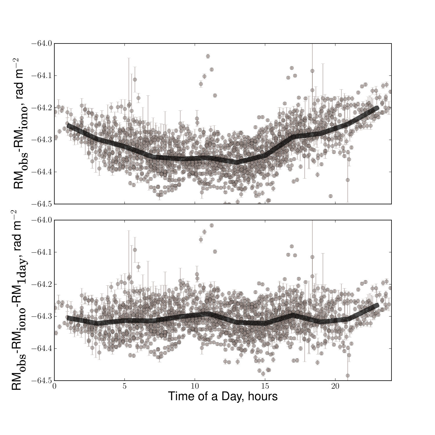 Figure 19