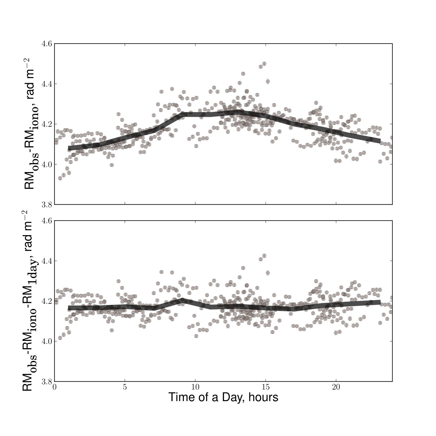 Figure 20