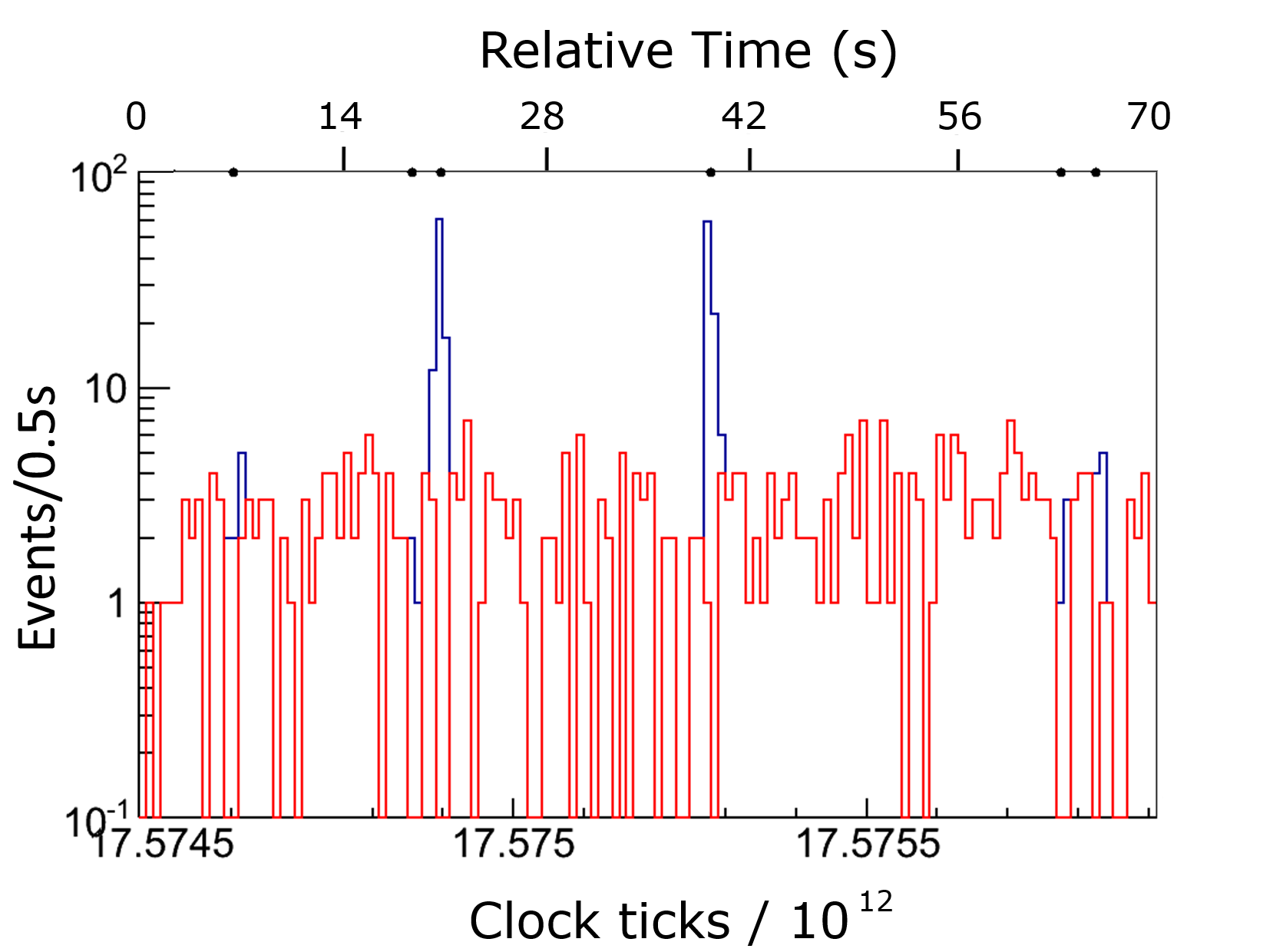 Figure 16