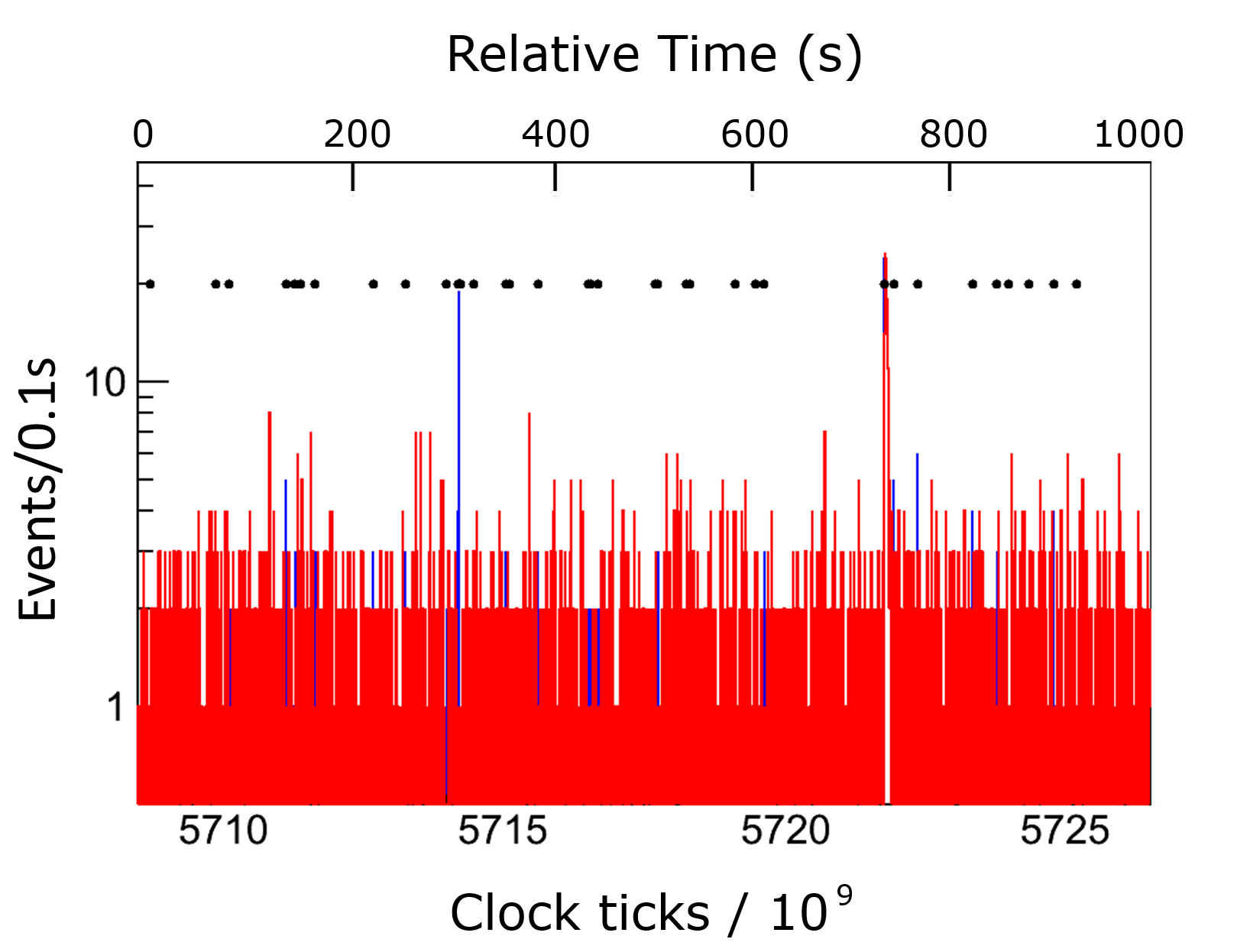 Figure 17