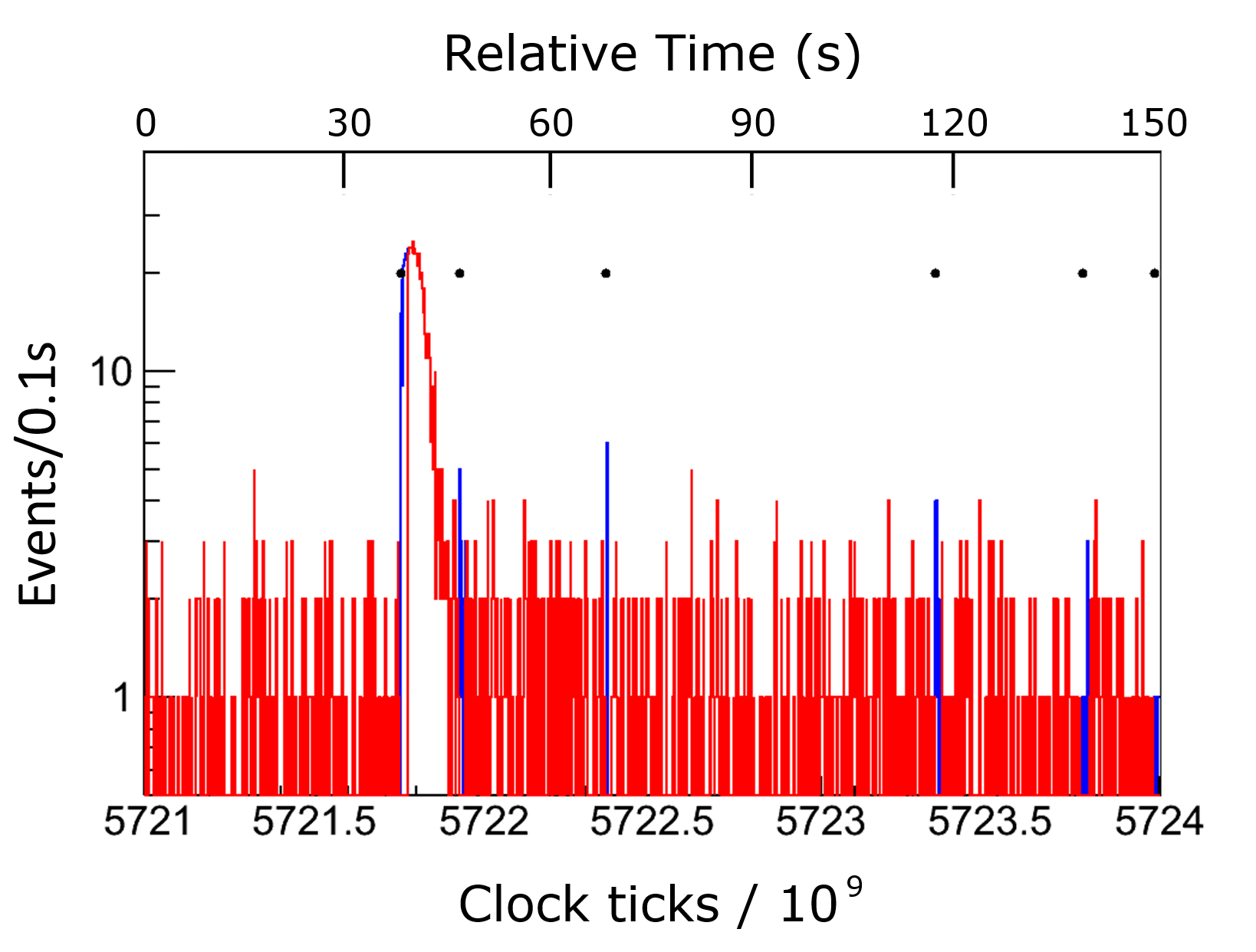 Figure 17