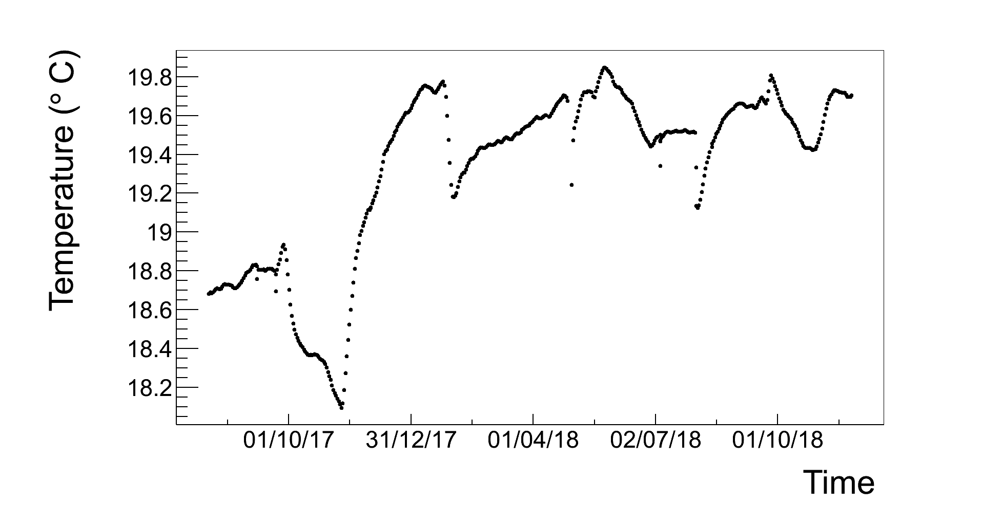 Figure 12