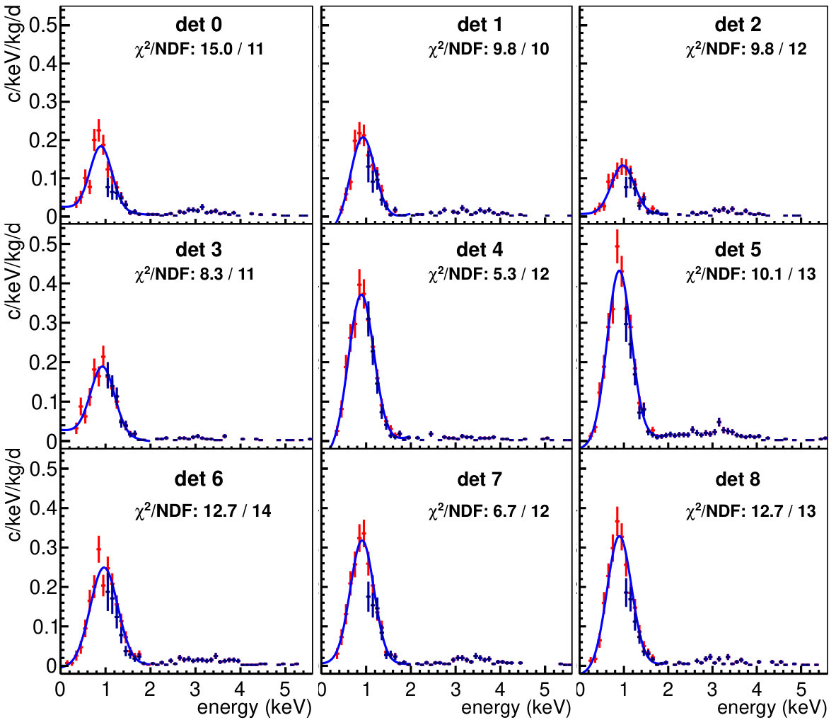 Figure 16