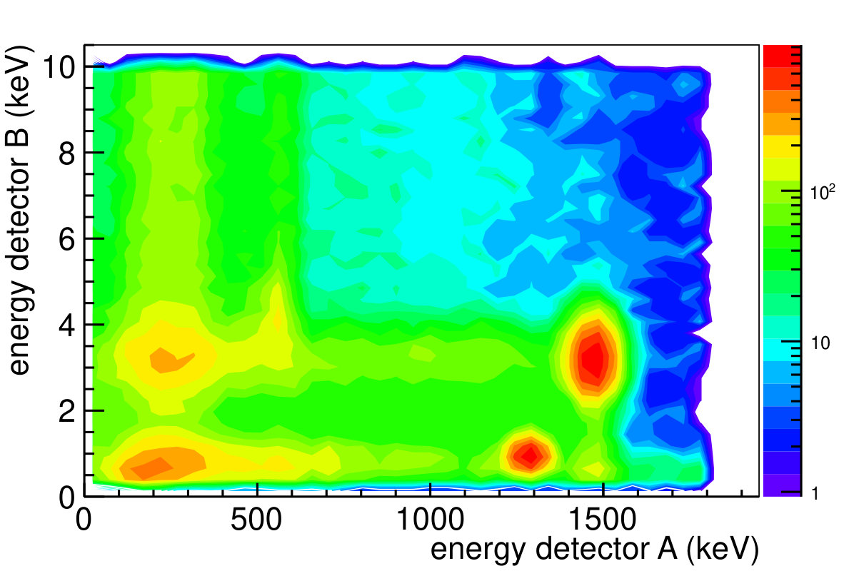 Figure 18