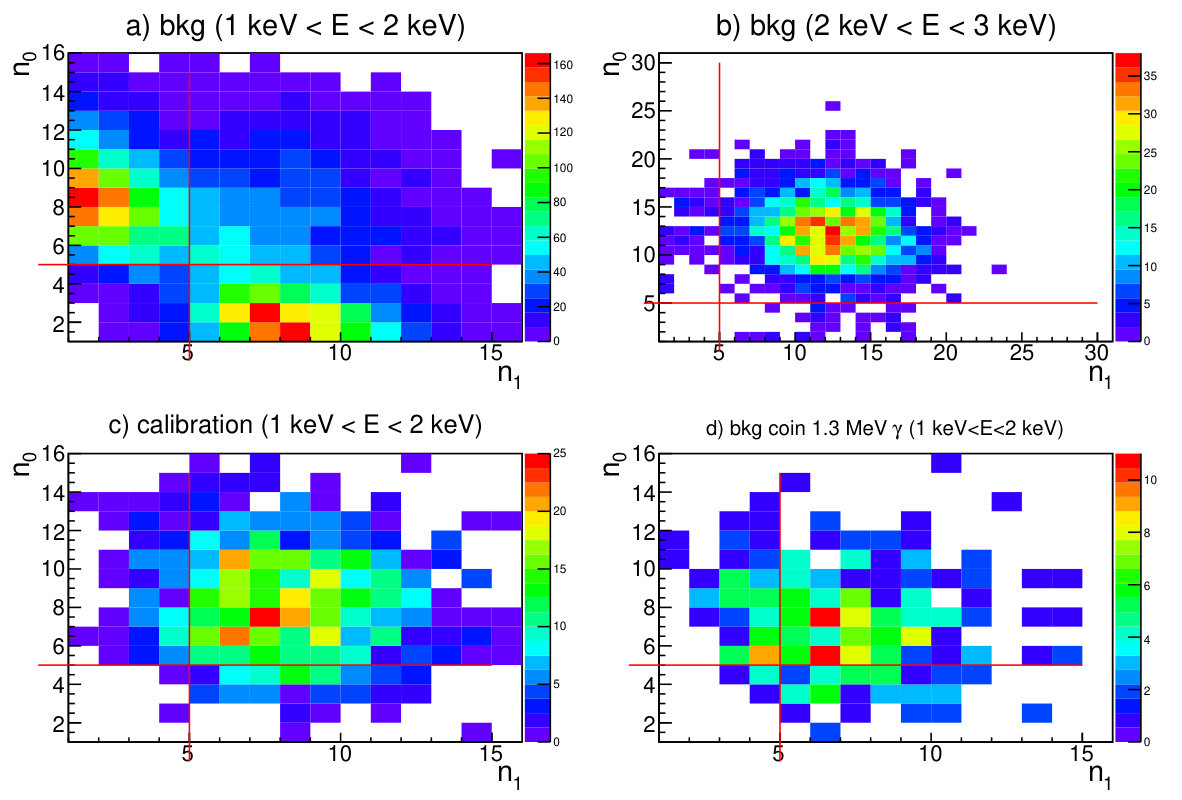 Figure 19