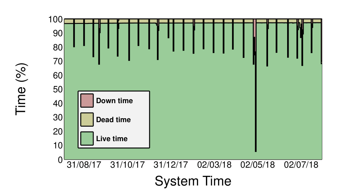 Figure 20