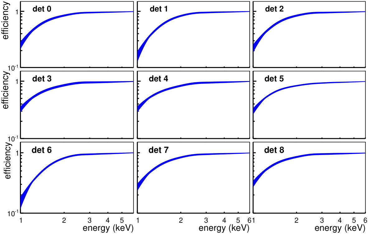 Figure 21