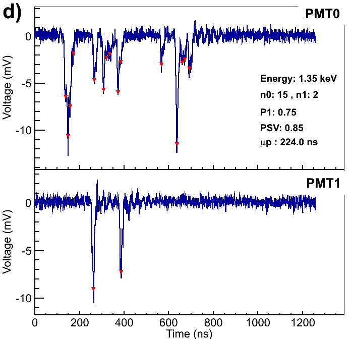 Figure 22