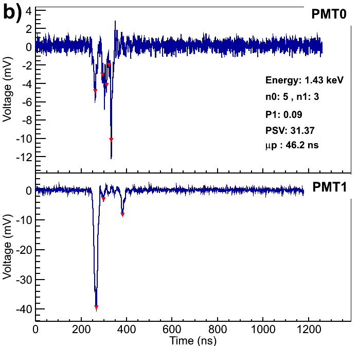 Figure 23