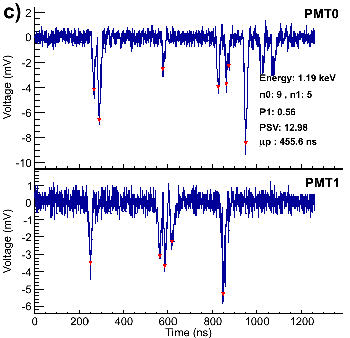 Figure 25