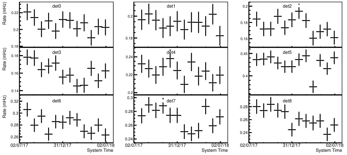 Figure 33