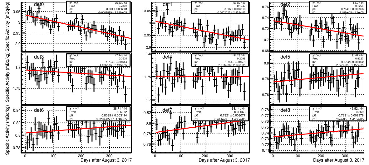 Figure 34