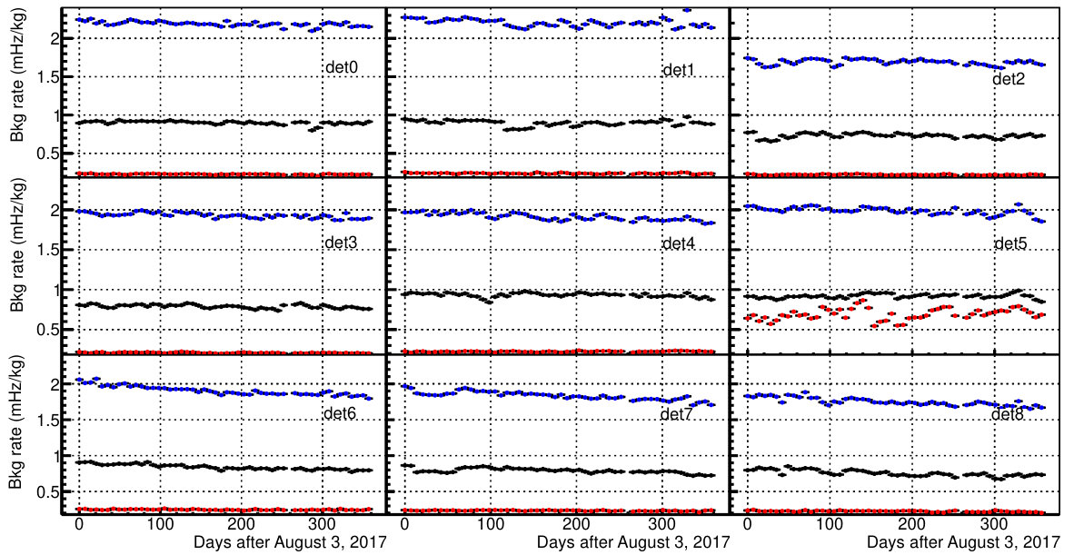 Figure 35