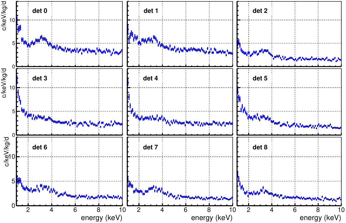 Figure 33