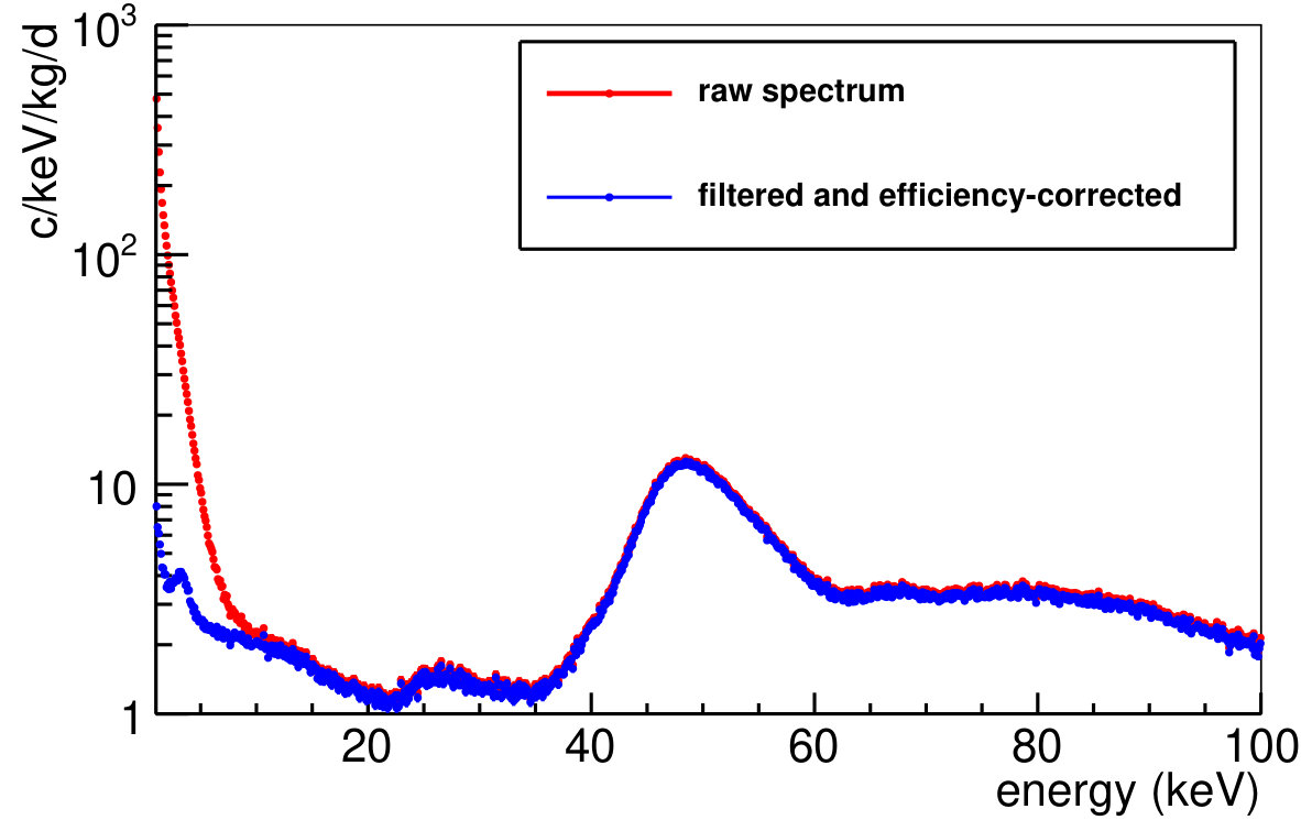 Figure 34