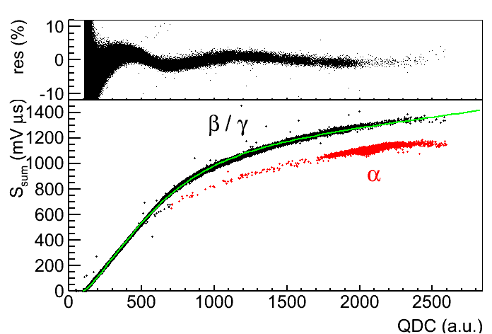 Figure 35