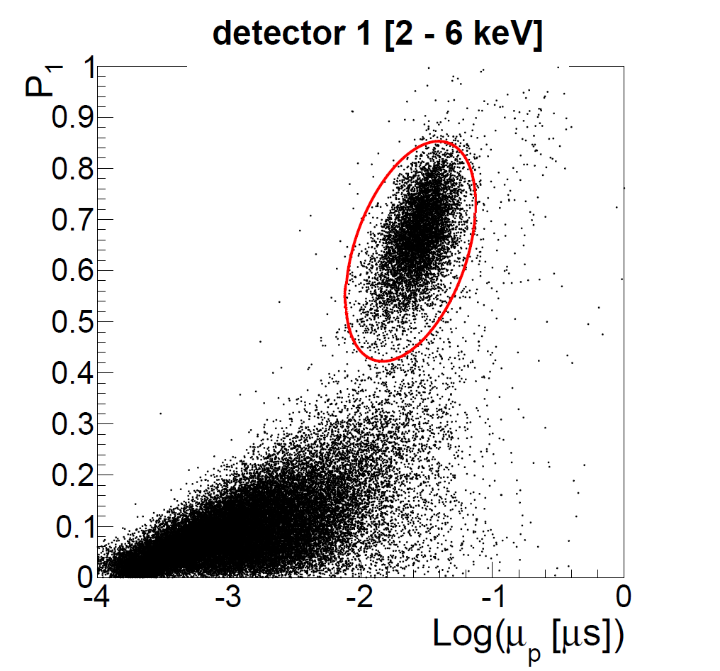Figure 36