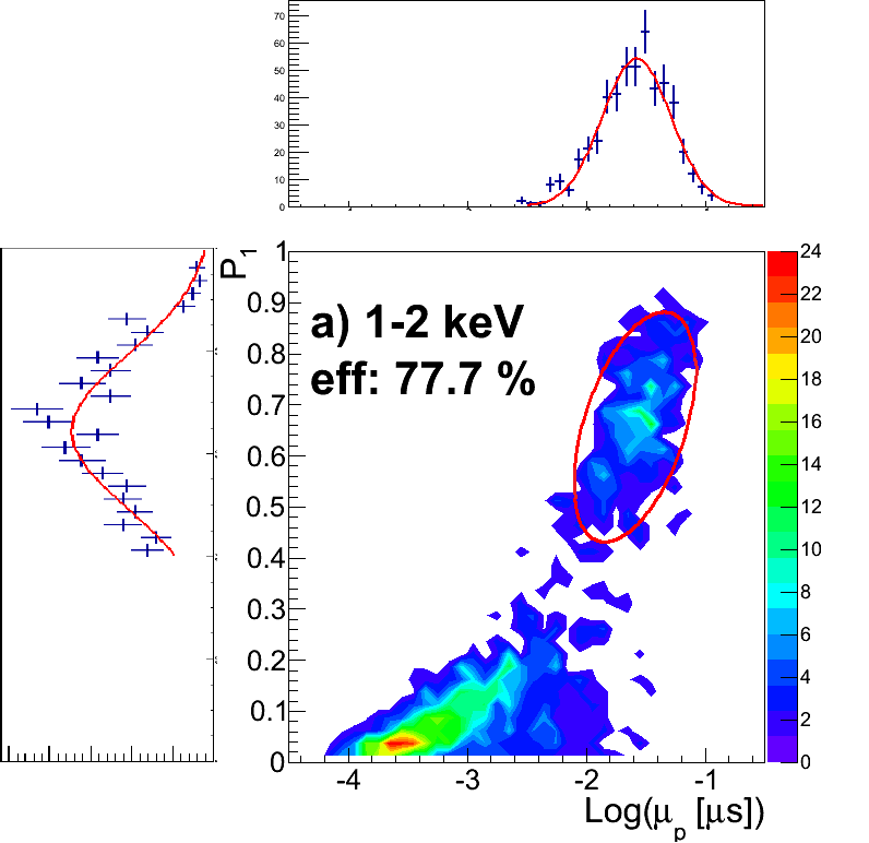 Figure 38