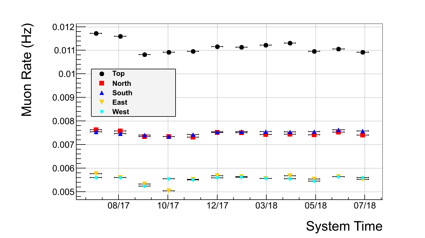 Figure 39