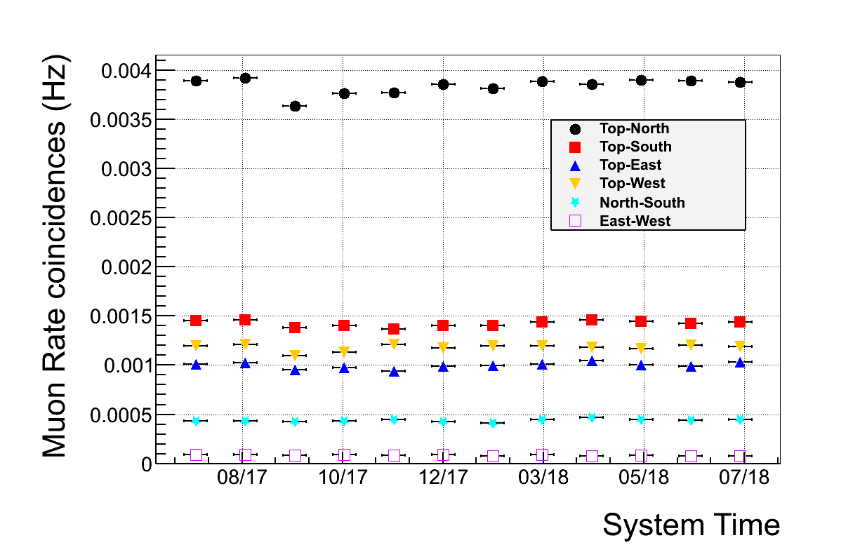 Figure 40