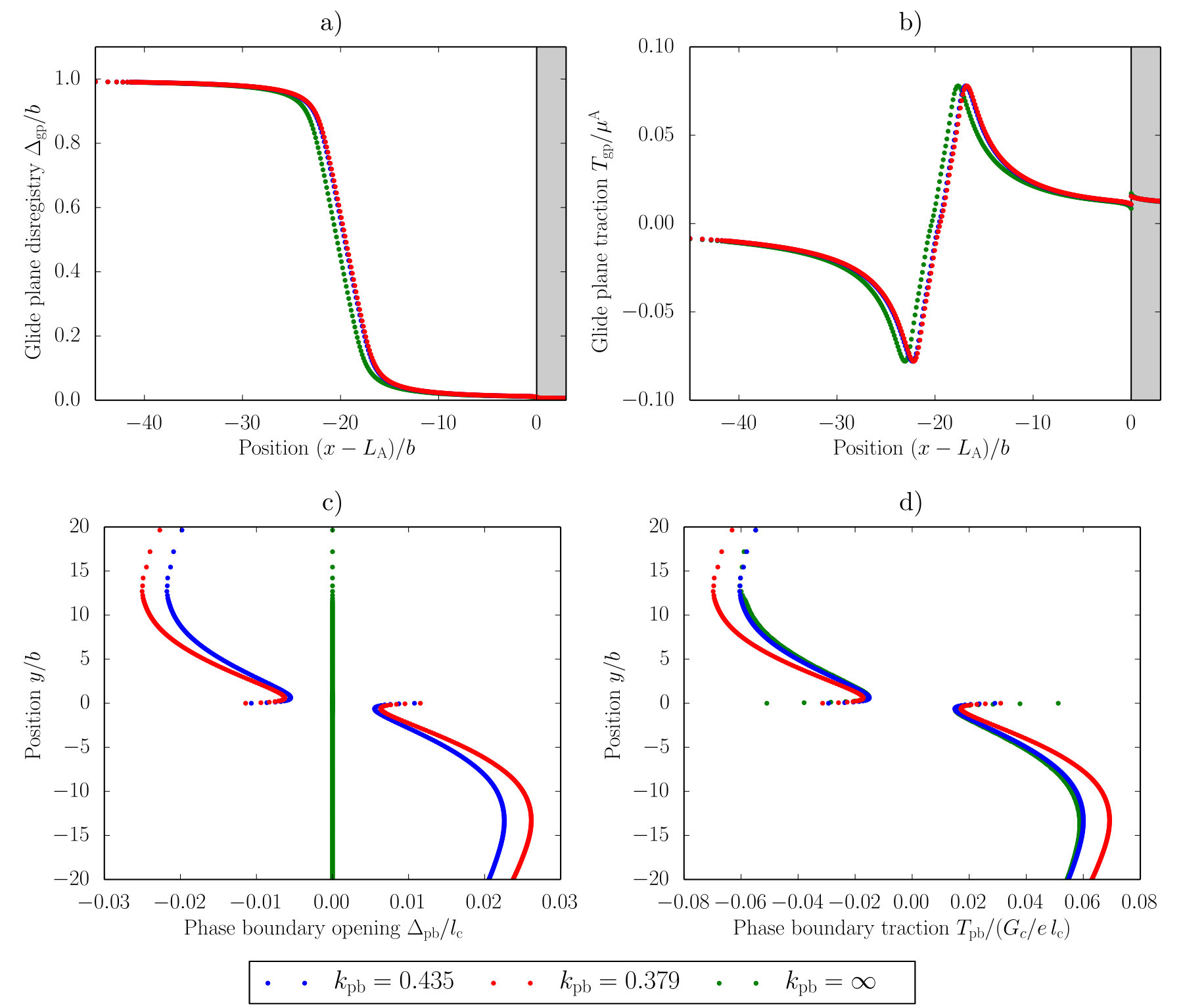 Figure 16