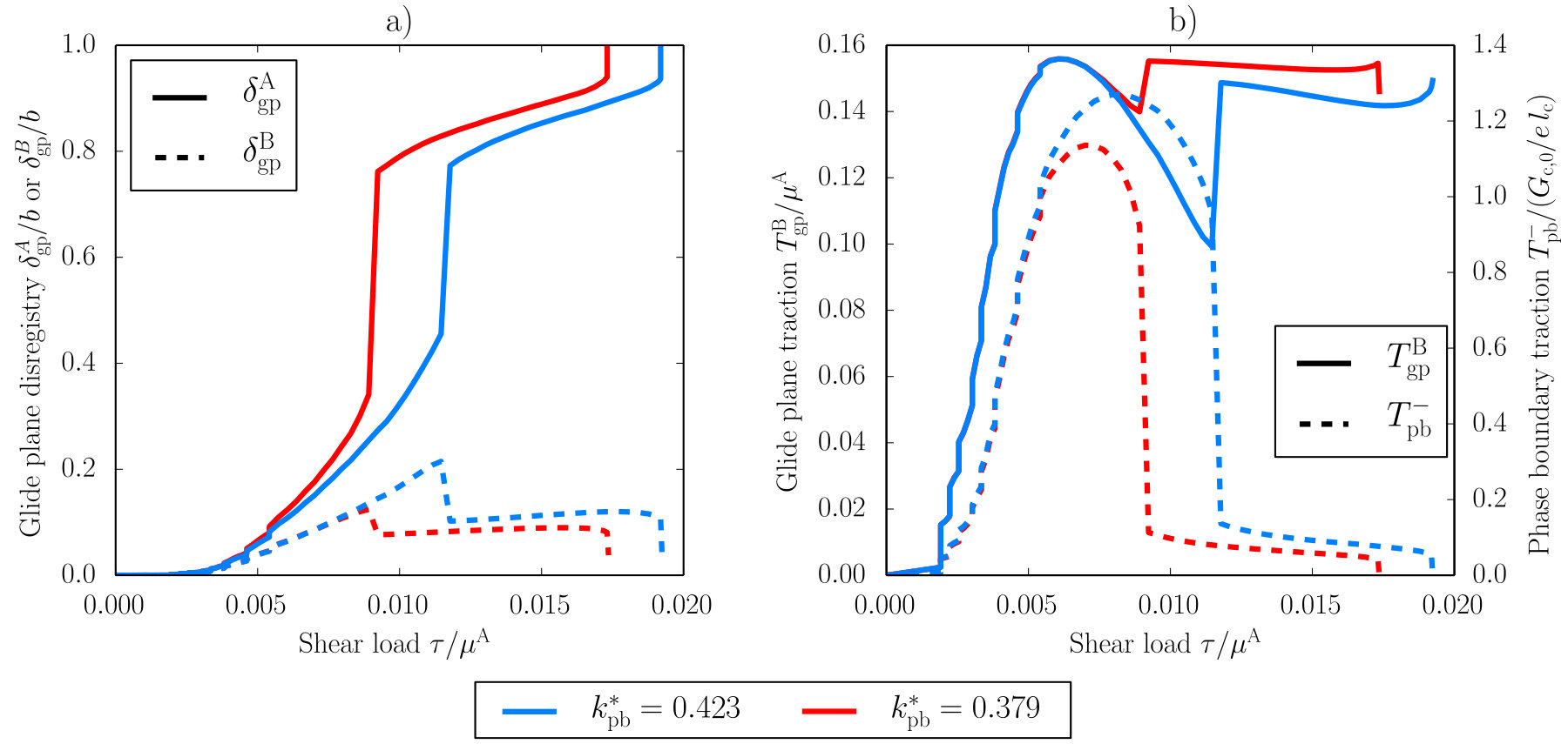Figure 18