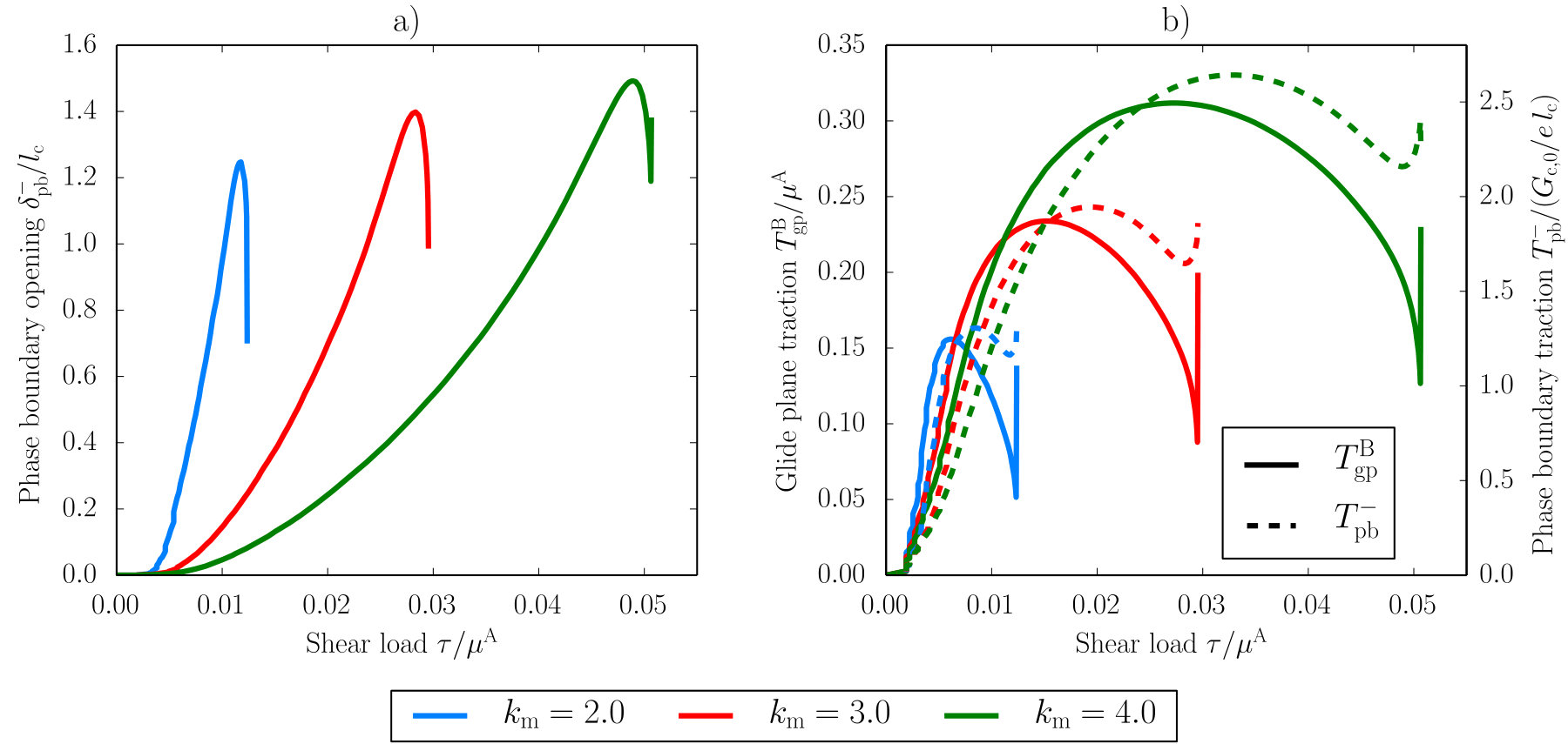 Figure 20