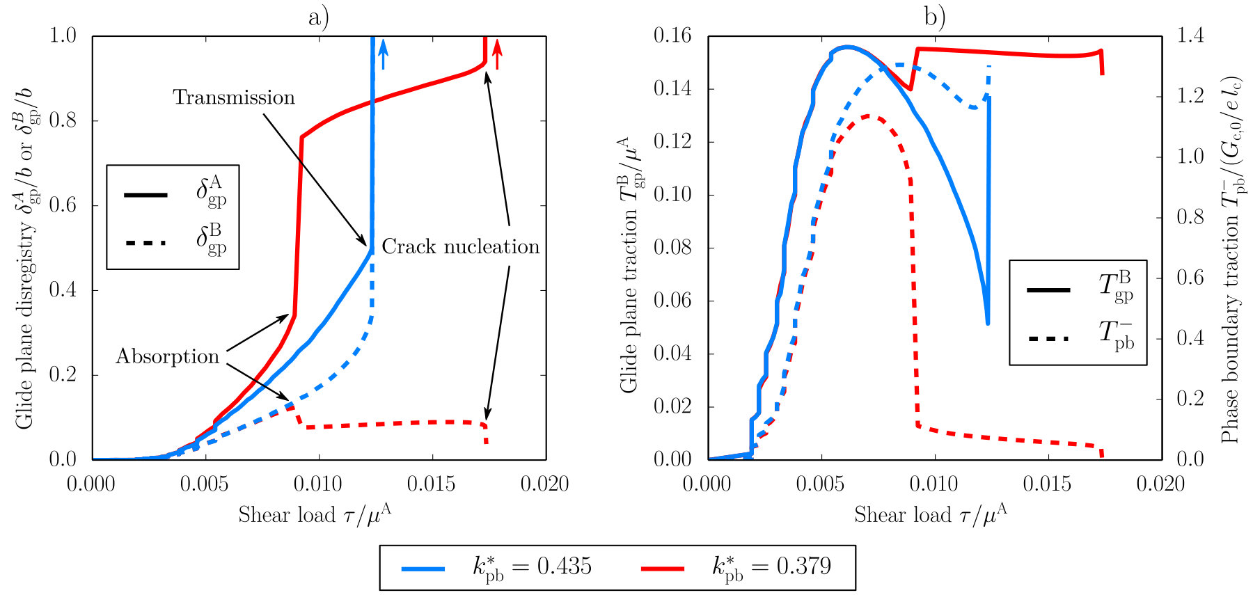 Figure 21