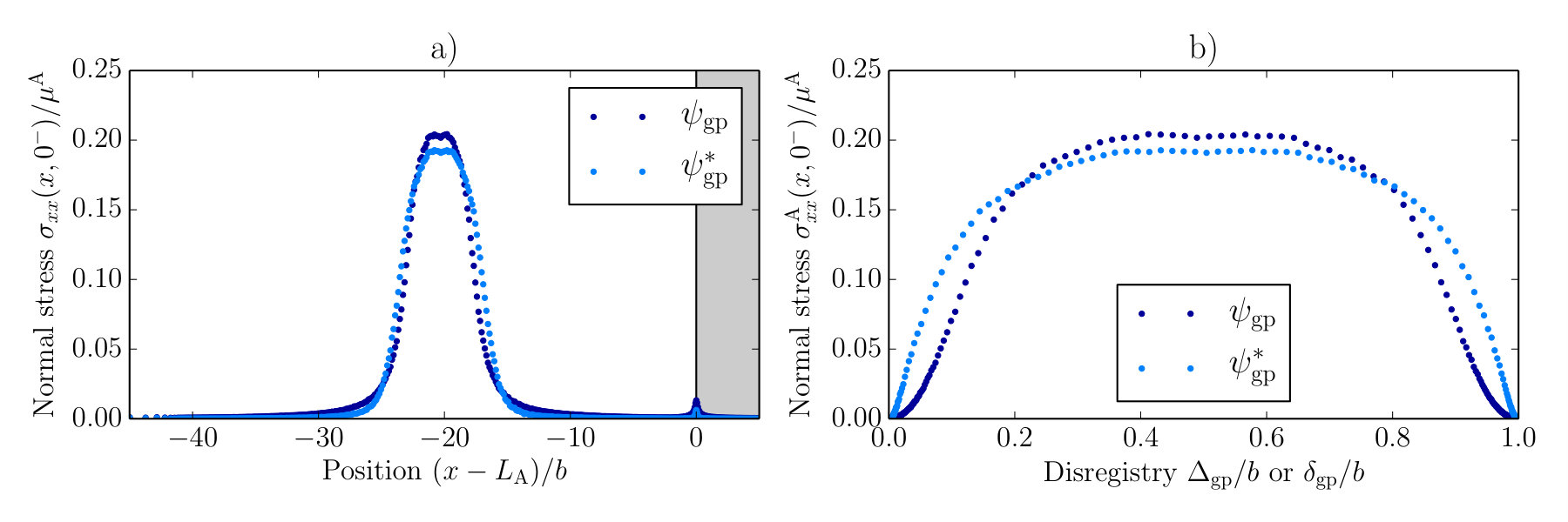 Figure 22