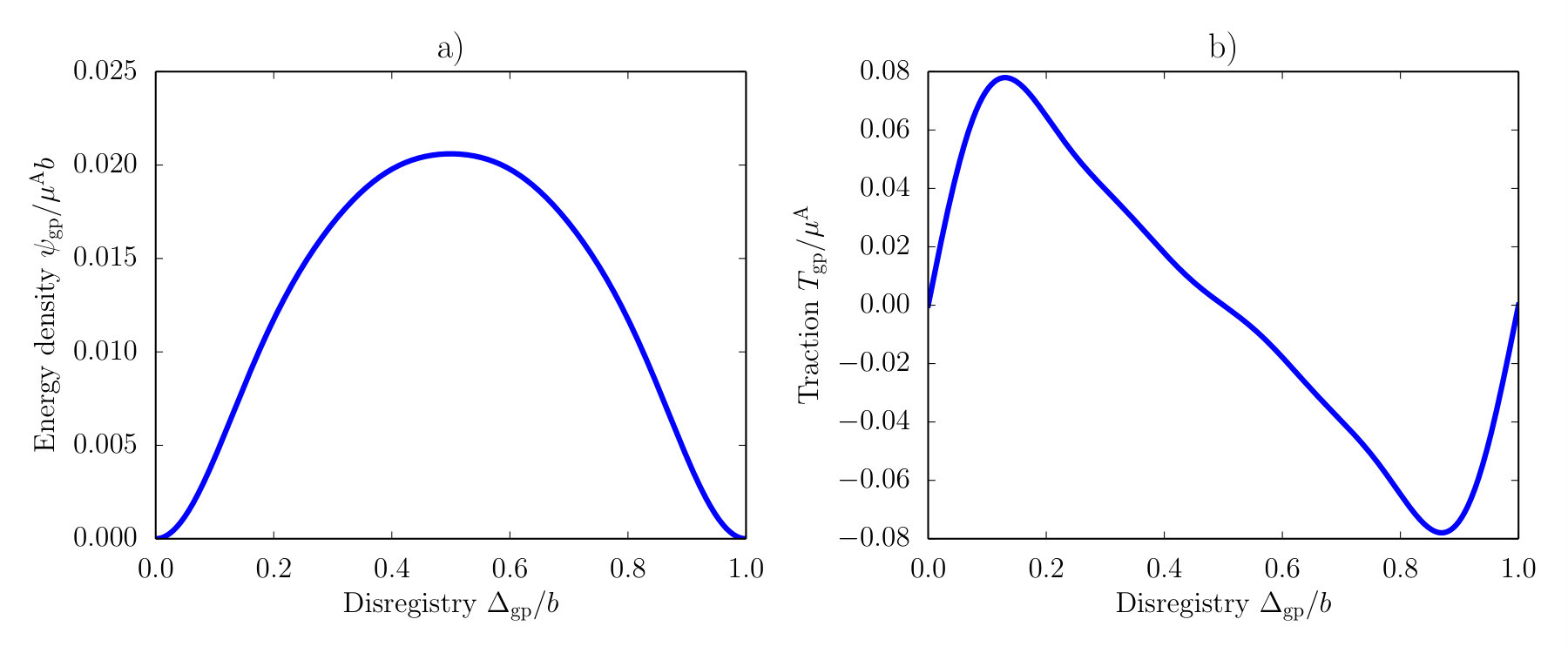 Figure 24