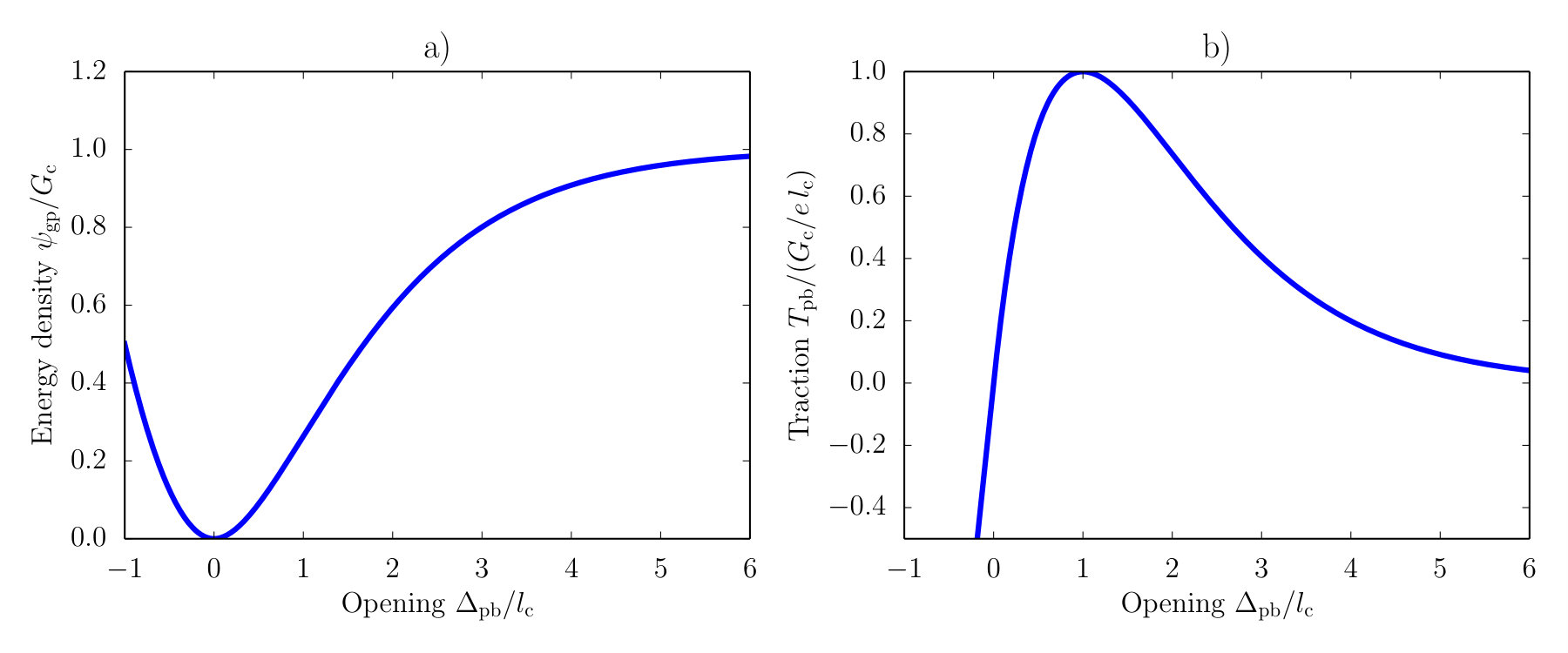 Figure 25