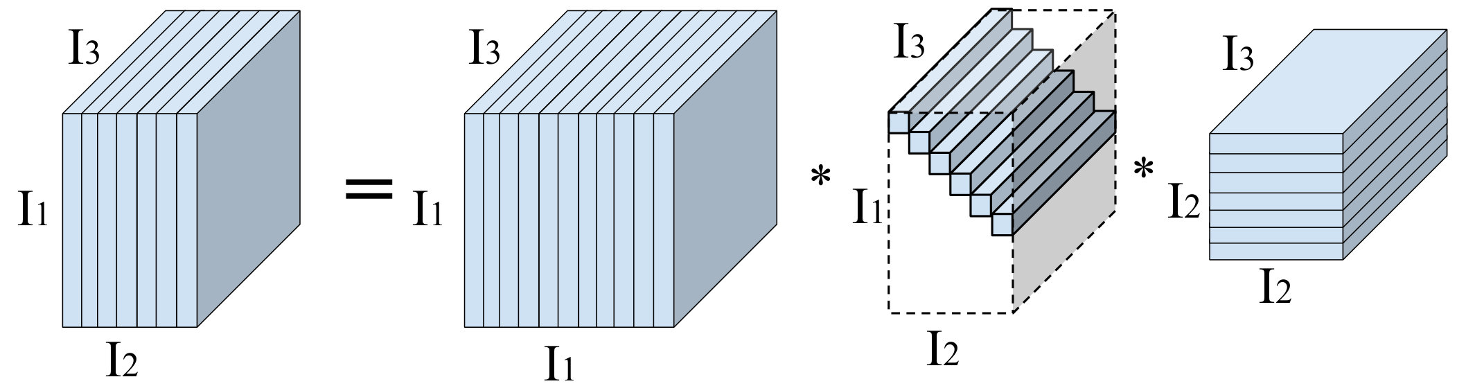 Figure 8