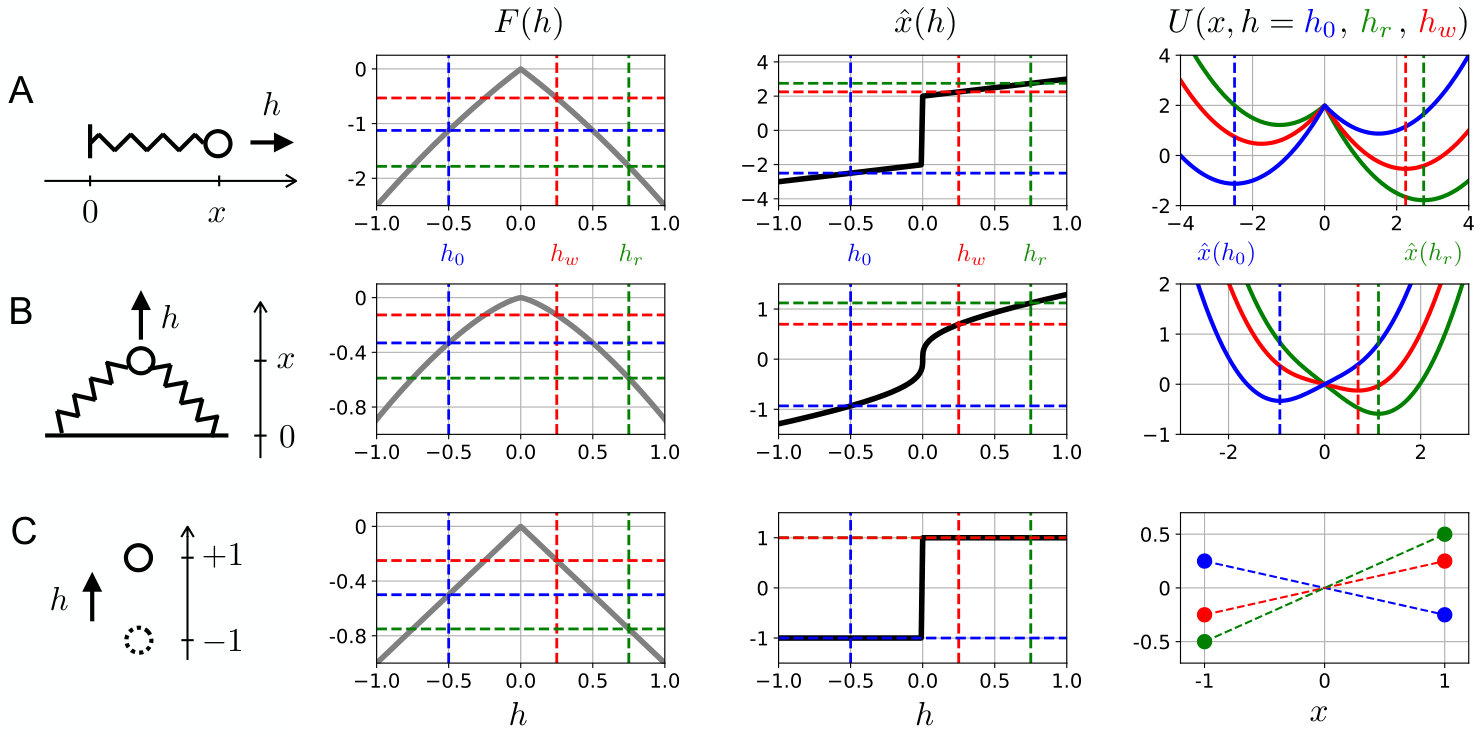 Figure 16