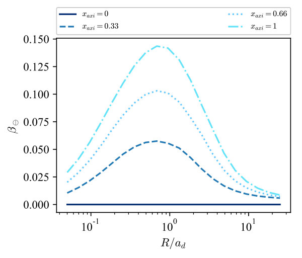 Figure 16