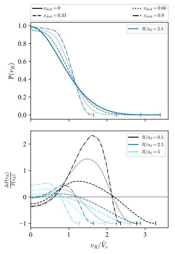Figure 19