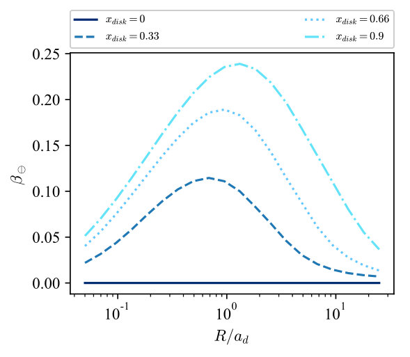 Figure 20
