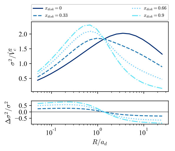 Figure 21