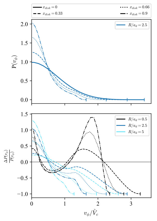 Figure 22