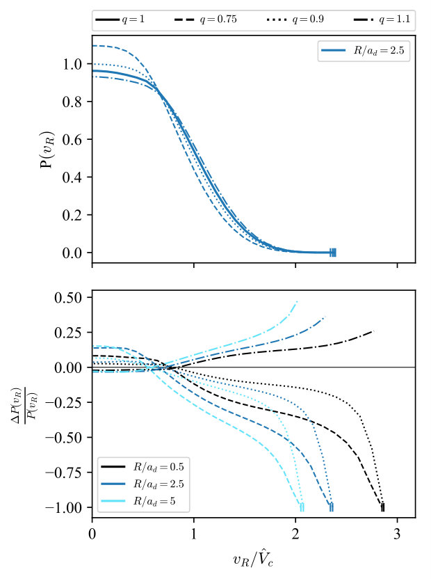 Figure 23