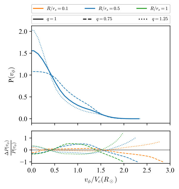 Figure 24