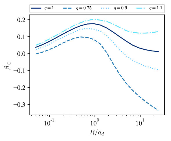 Figure 25