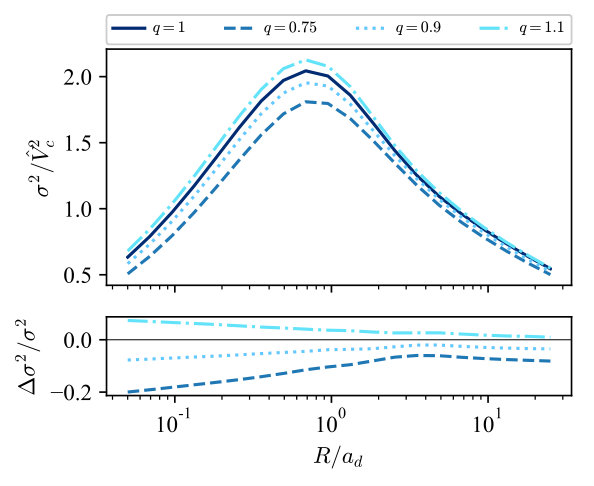 Figure 26