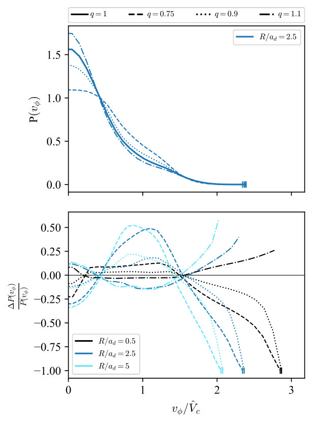 Figure 27