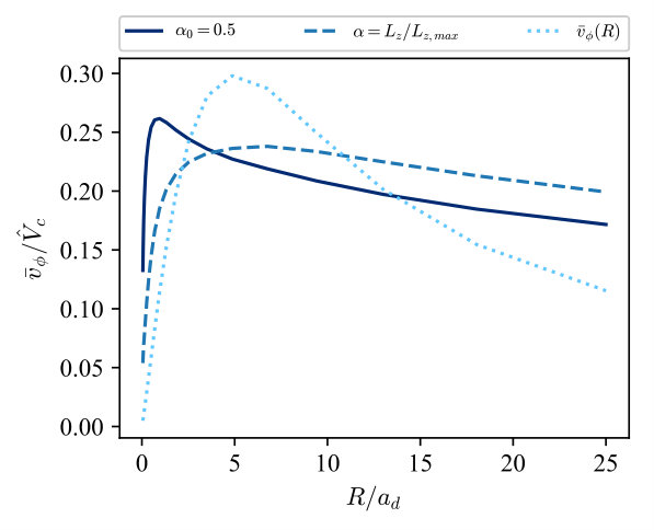 Figure 28