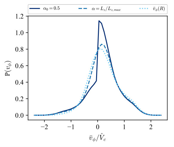 Figure 29