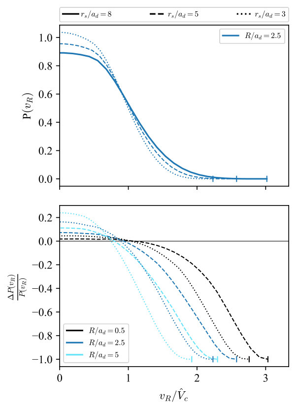 Figure 30