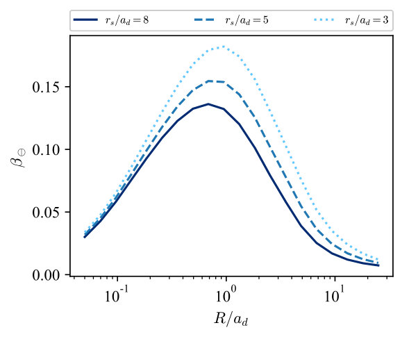 Figure 31