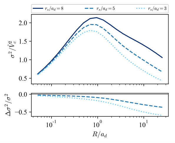 Figure 32