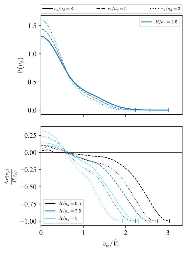 Figure 33