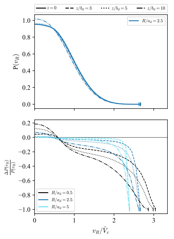 Figure 34